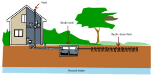 illustration of septic to sewer design