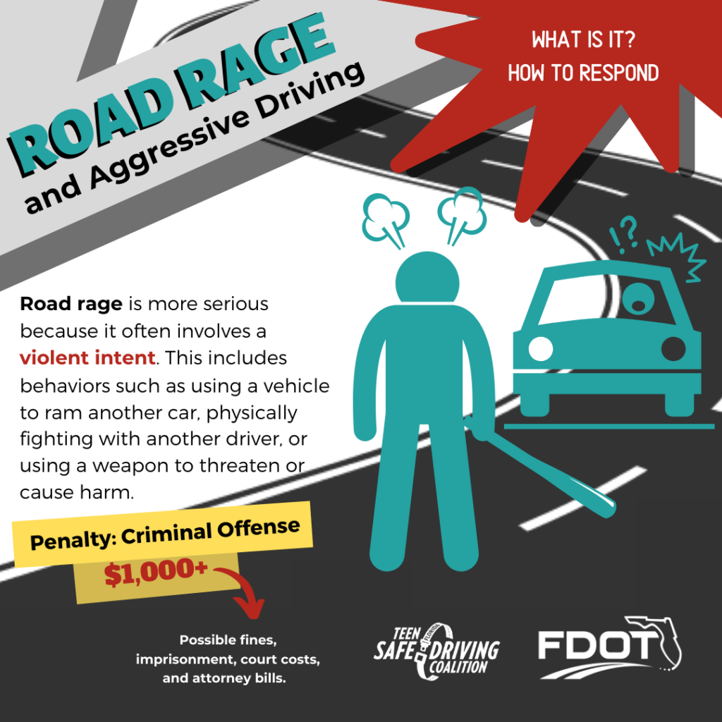 What is aggressive driving?