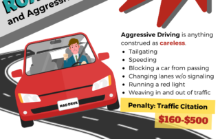 Aggressive Driving is Careless Driving